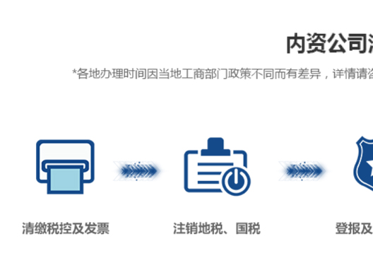 鄭州新鄭市內(nèi)資公司注銷流程