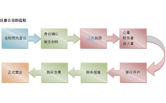 鄭州注冊(cè)公司