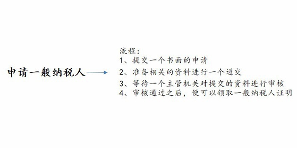 一般納稅人申請(qǐng)
