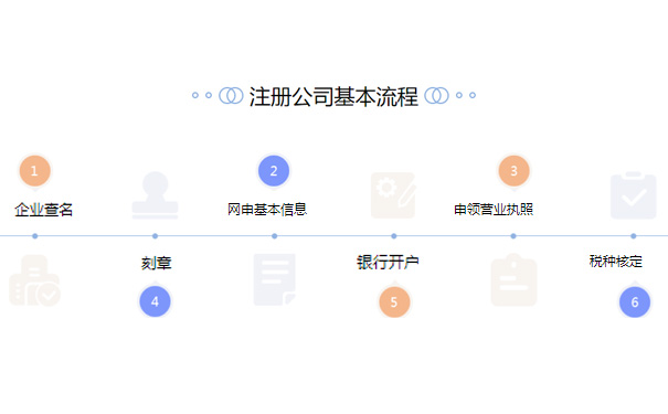 高新區(qū)工商注冊手續(xù)