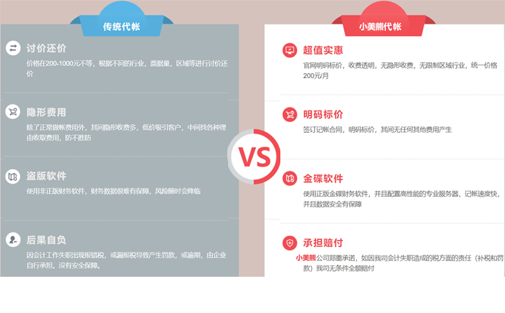鄭州小規(guī)模零申報代理記賬多少錢一月