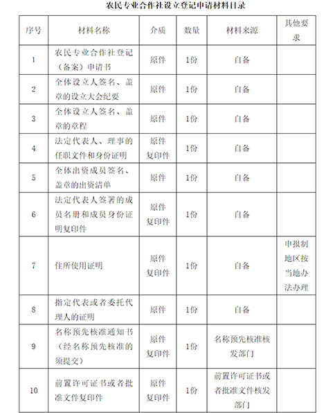 農(nóng)民專(zhuān)業(yè)合作社注銷(xiāo)登記申請(qǐng)?zhí)峤徊牧弦?guī)范