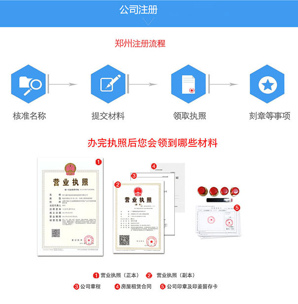 鄭州二七區(qū)注冊分公司注冊流程
