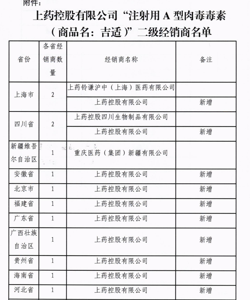 關于通報“注射用A型肉毒毒素”二級經(jīng)銷商名單的函