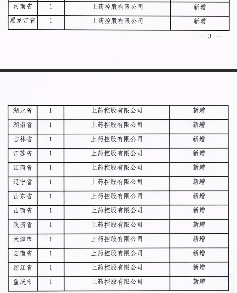 關于通報“注射用A型肉毒毒素”二級經(jīng)銷商名單的函