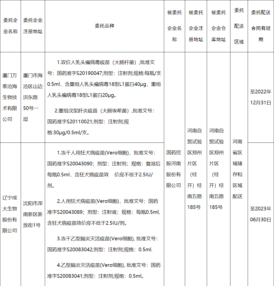 關于疫苗生產(chǎn)企業(yè)委托配送情況的公告