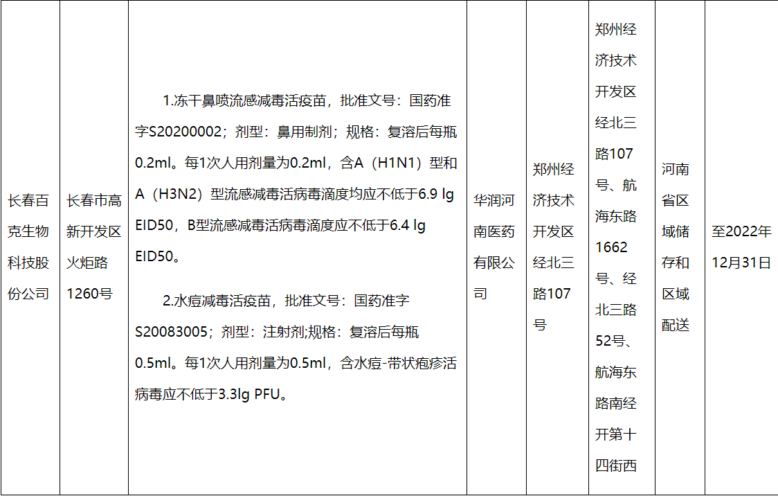 關于疫苗生產(chǎn)企業(yè)委托配送情況的公告