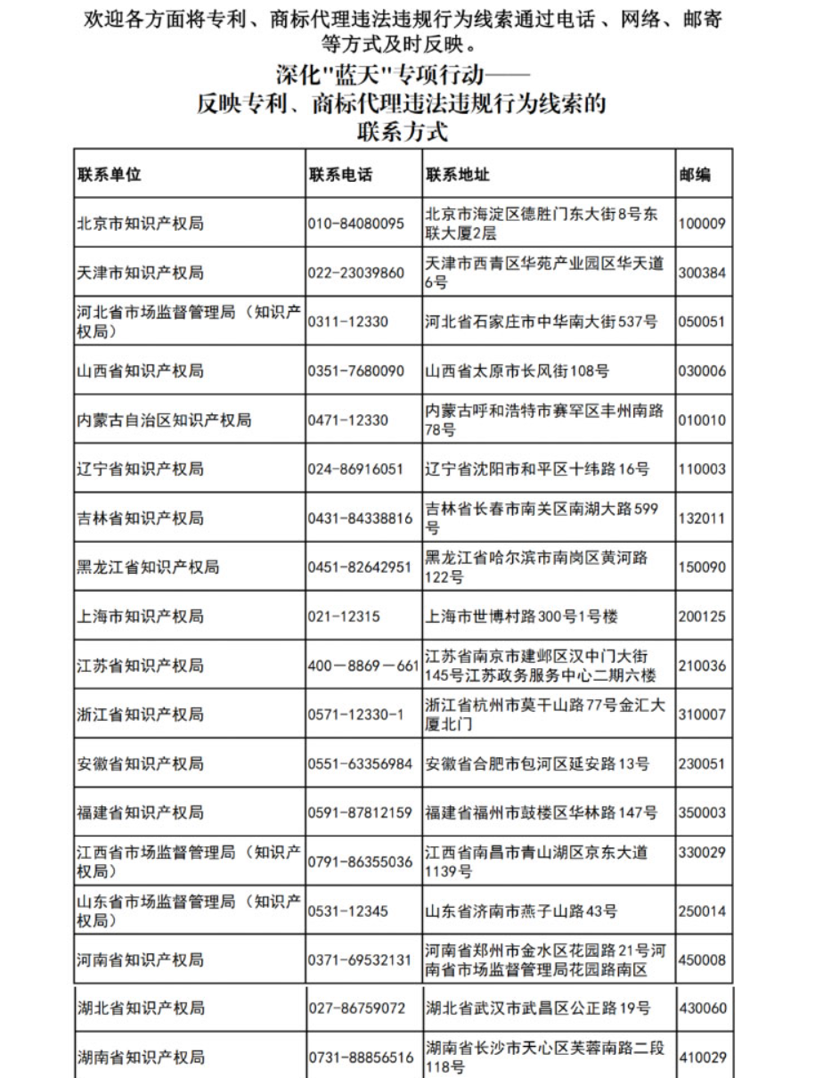 更新反映專利、商標(biāo)代理違法違規(guī)行為線索的聯(lián)系方式