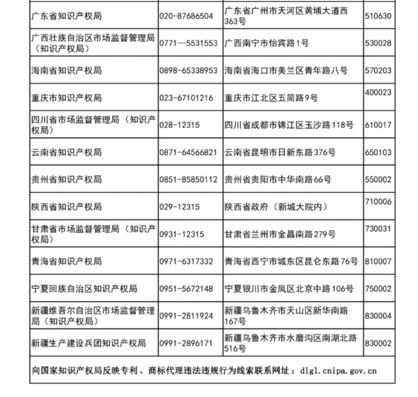 更新反映專利、商標(biāo)代理違法違規(guī)行為線索的聯(lián)系方式