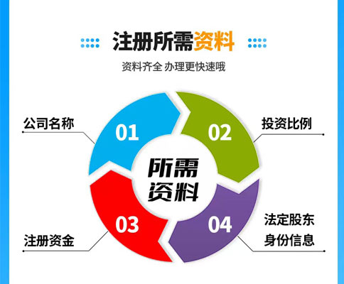 鄭州二七區(qū)集團(tuán)建筑公司注冊資料
