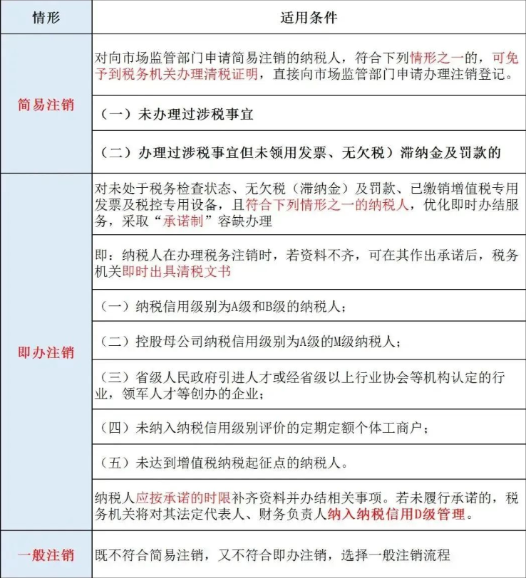 河南農機合作社能網上注銷網上辦理稅務注銷步驟