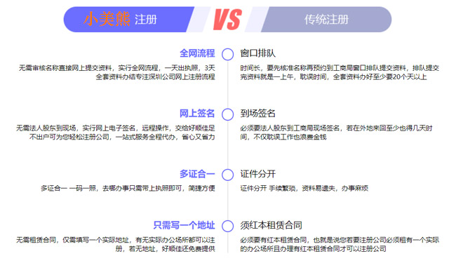 鄭州公司名稱注冊服務(wù)平臺流程