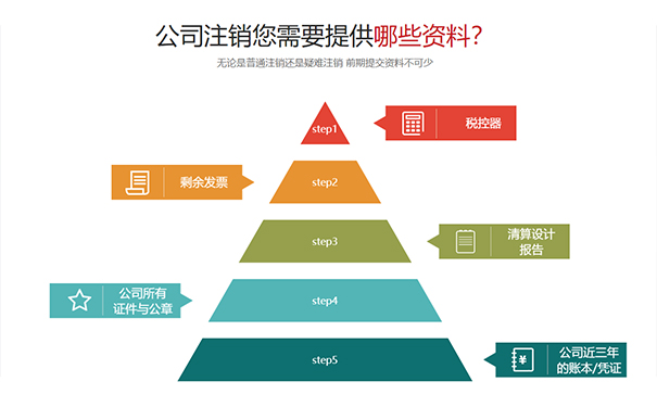 2023年一照一碼戶清稅申報稅務(wù)辦理流程附送資料
