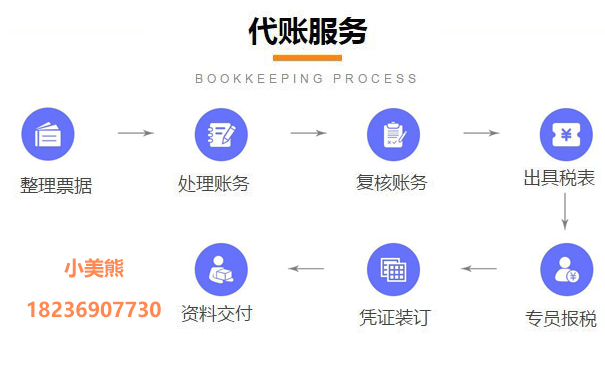 個(gè)體戶網(wǎng)上辦理稅務(wù)登記流程