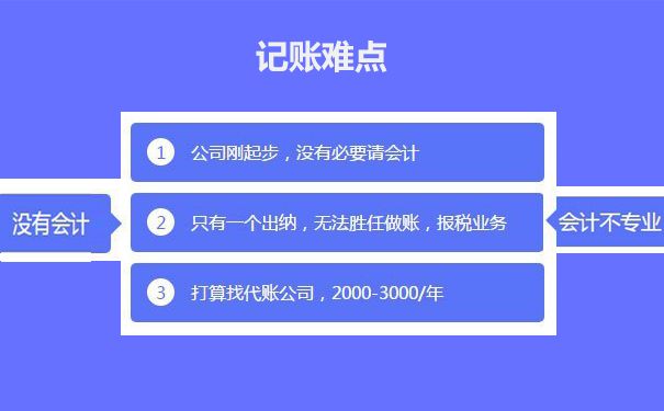 稅務登記難點