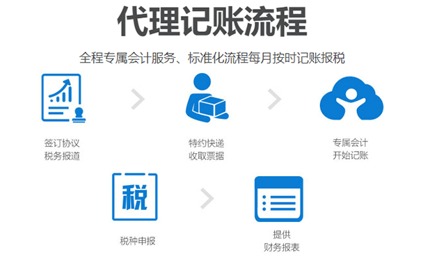 鄭州代理記賬的服務流程