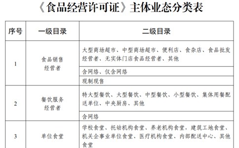 鄭州酒吧食品經(jīng)營許可證申請條件或申請資料