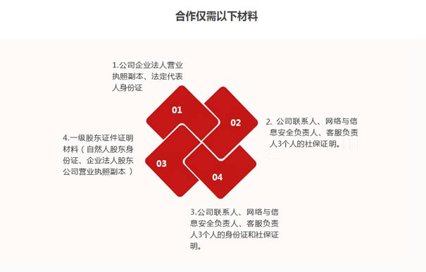 深圳paas平臺(tái)資質(zhì)辦理要求六、材料要求