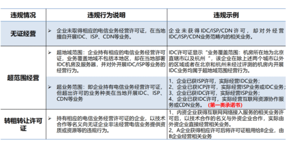 idc牌照作用？未取得idc經(jīng)營許可證處罰