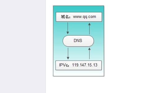 經(jīng)營(yíng)性dns許可證怎么辦理，互聯(lián)網(wǎng)域名解析服務(wù)許可證