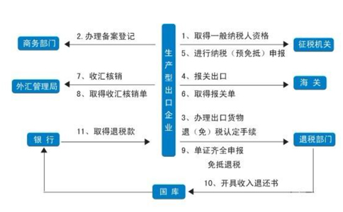 3天拿下洛陽進(jìn)出口備案！全流程詳細(xì)版！